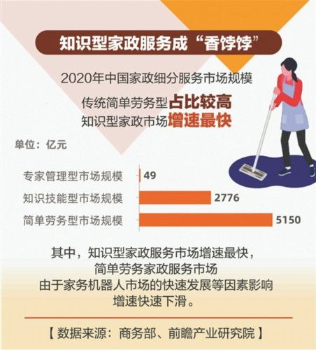 數說高端家政行業 機遇、挑戰與發展趨勢