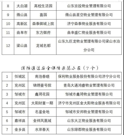鄒城多個小區擬獲濟寧市物業管理示范小區稱號，家政服務更添便捷